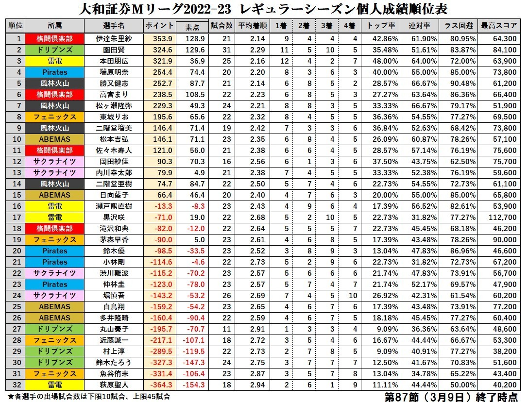 河合郁人 歌