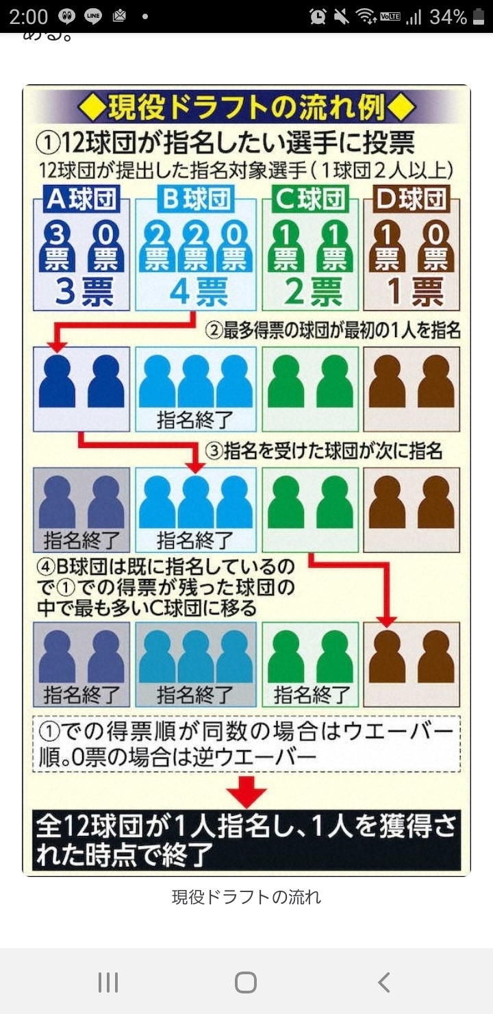 ｢けつあな確定な｣これなんで女のケツ穴確定してんの？坂本選手のケツ穴の可能性だって50 あるだろ 野球の真髄j